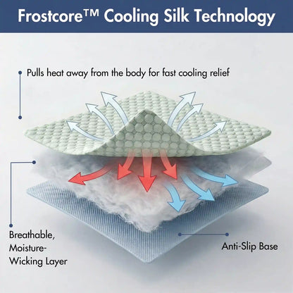 Frostcore™ Dog Cooling Car Seat Bed - Orb Green